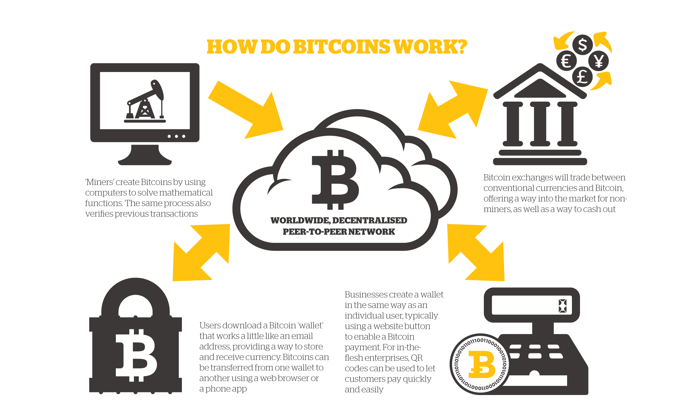 bitcoin/doc/coinlog.fun at master · bitcoin/bitcoin · GitHub