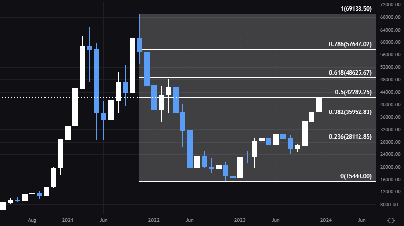 Bitcoin Price Prediction , , , - 