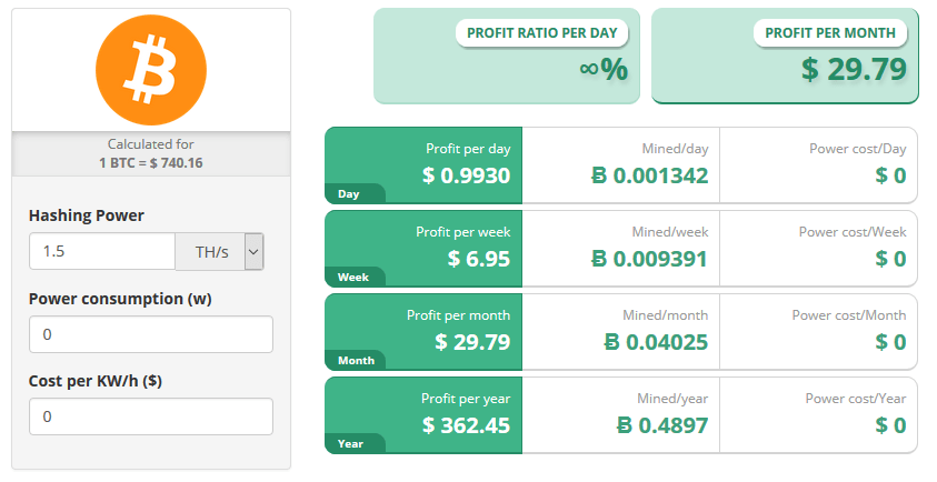 How to Calculate the Profitability of Bitcoin Mining - Bitcoin Market Journal