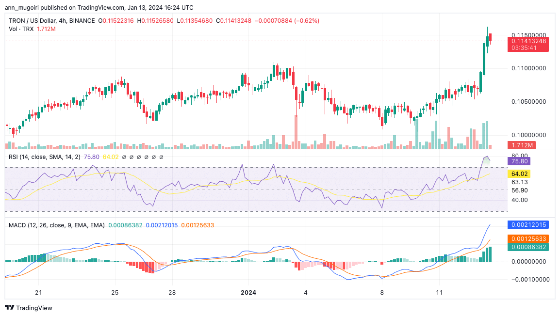 TRON (TRX) Price Prediction , , , , 