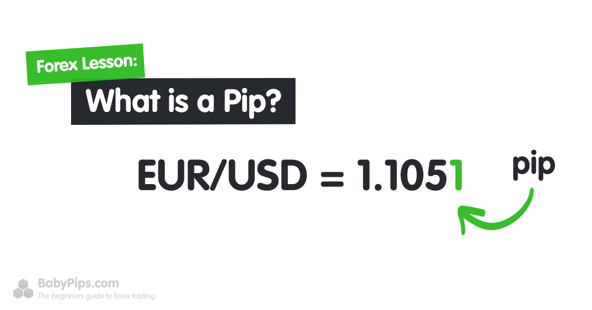 Pip Value Calculator | Eurotrader