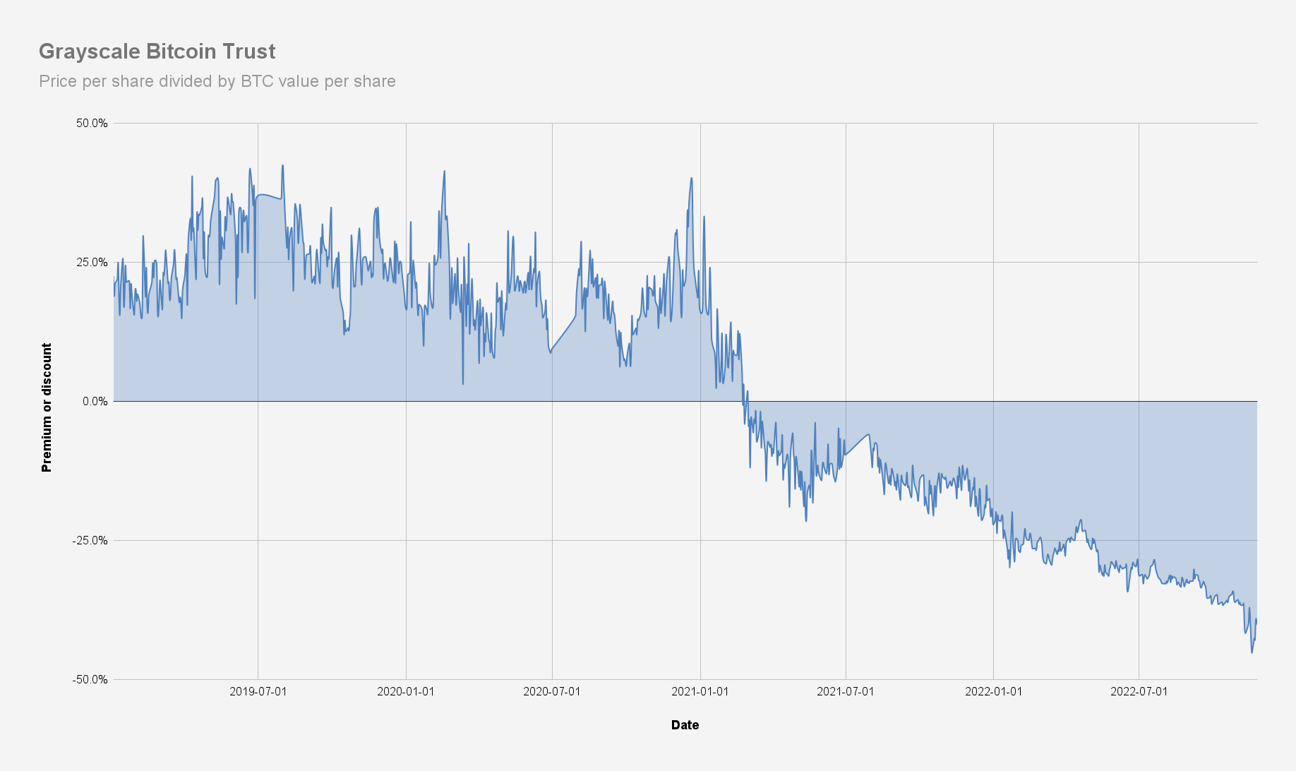 Grayscale Bitcoin Trust (GBTC) Stock Price, News, Quotes-Moomoo