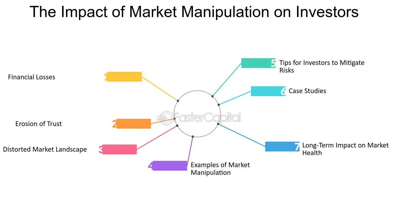 Market Manipulation - Definition, Laws, Penalties | LY Lawyers