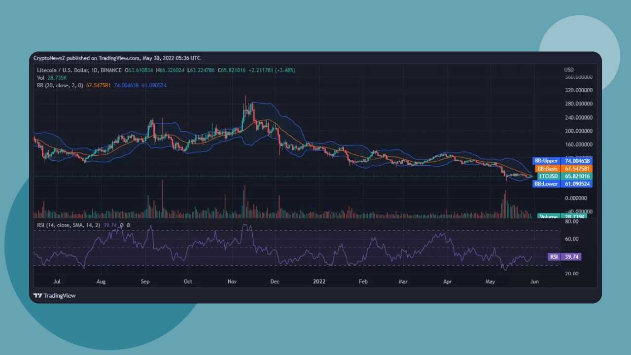 Reddit price today, REDDIT to USD live price, marketcap and chart | CoinMarketCap