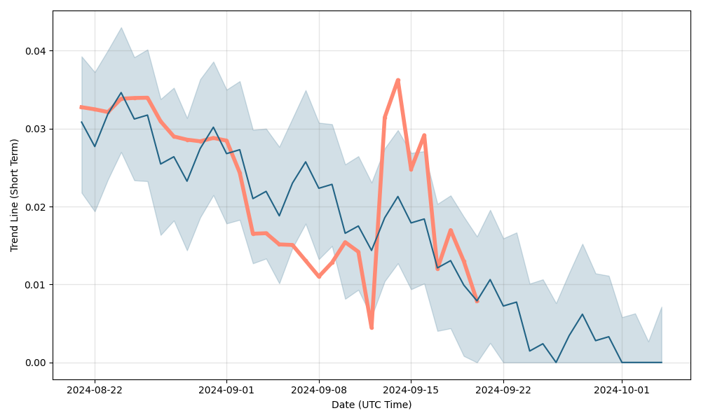 Crypterium (CRPT) Price Prediction - 