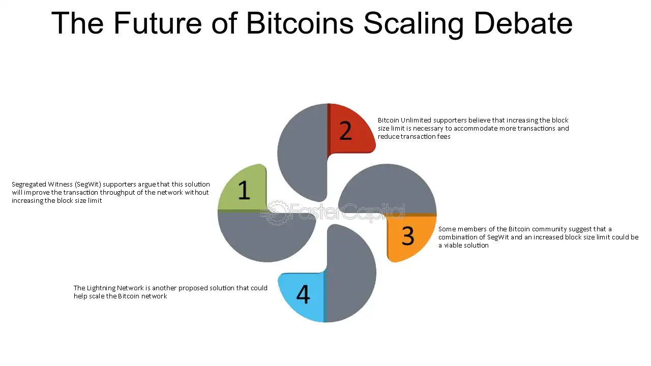 Understanding Bitcoin's Scaling Debate: Politics Comes First - CoinDesk