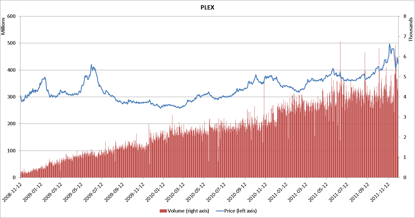 lol@plex, plex is wayyy to cheap and ruins economy :: EVE Online Общие обсуждения