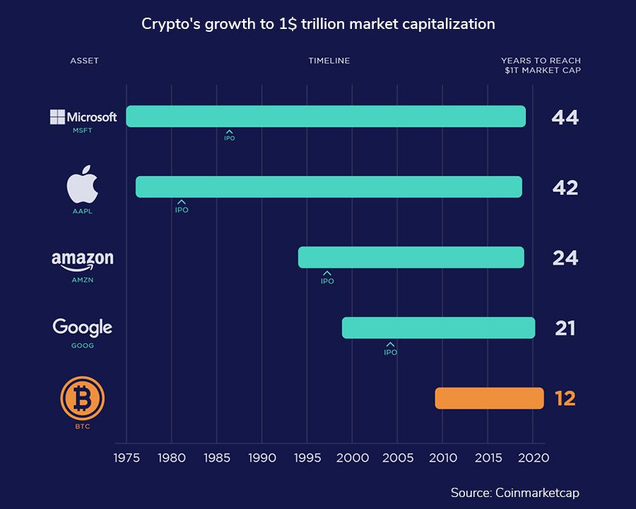 Crypto Market Cap Charts — TVL, Dominance — TradingView