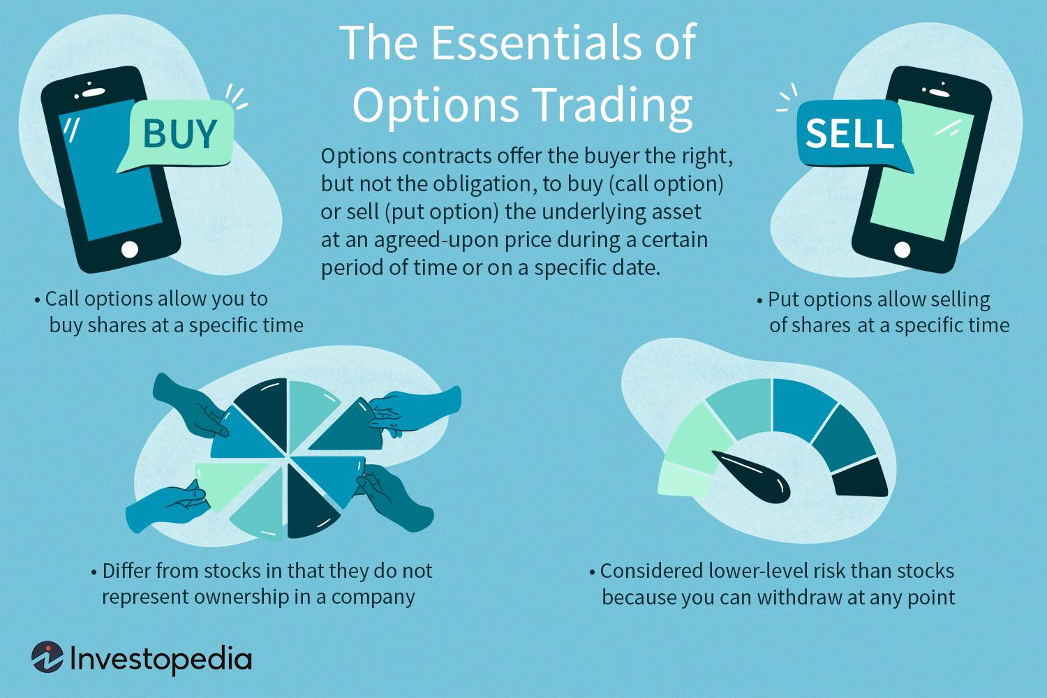 An overview of Options Trading Strategies (OPOL, OCPO, OKLI)