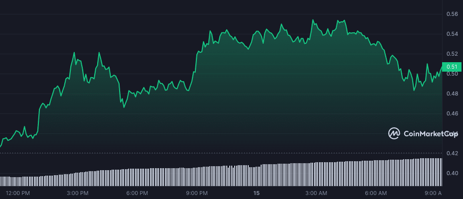 AGI/WETH Real-time On-chain Uniswap v2 DEX Data