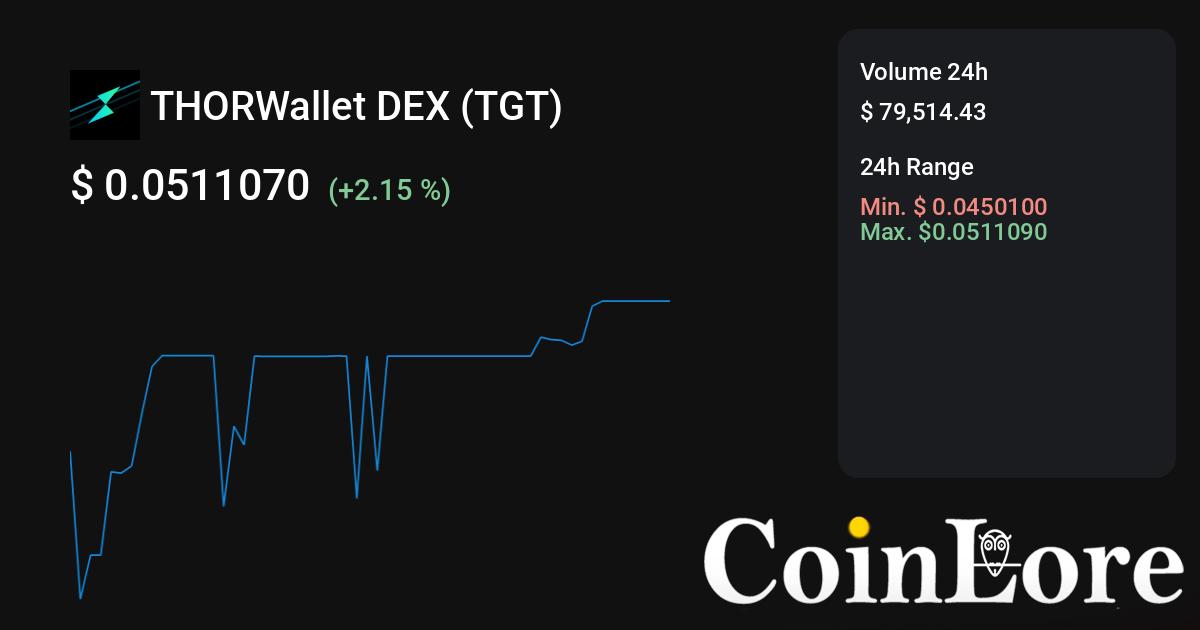 TGT to USD Price Converter & Calculator, Live Exchange Rate | CoinBrain