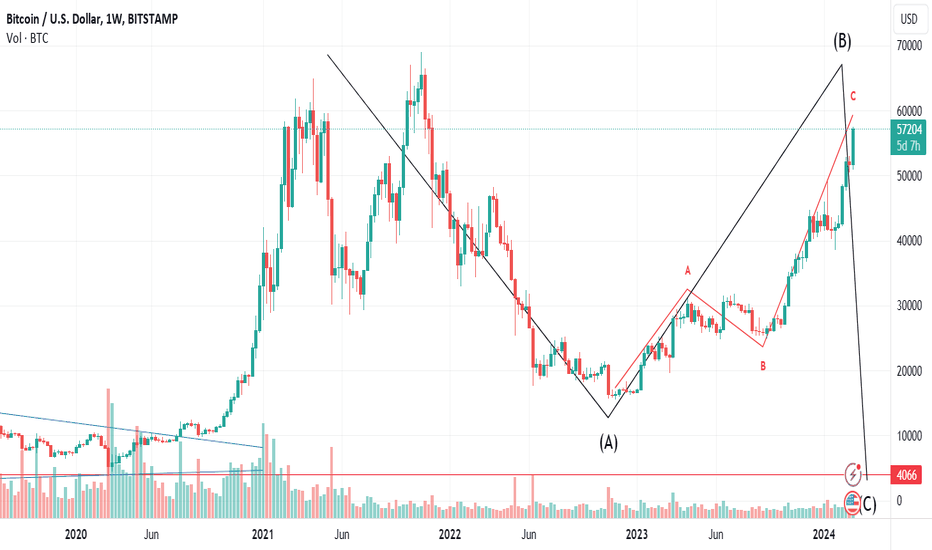 Bitcoin / US dollar Live Chart | Forexlive