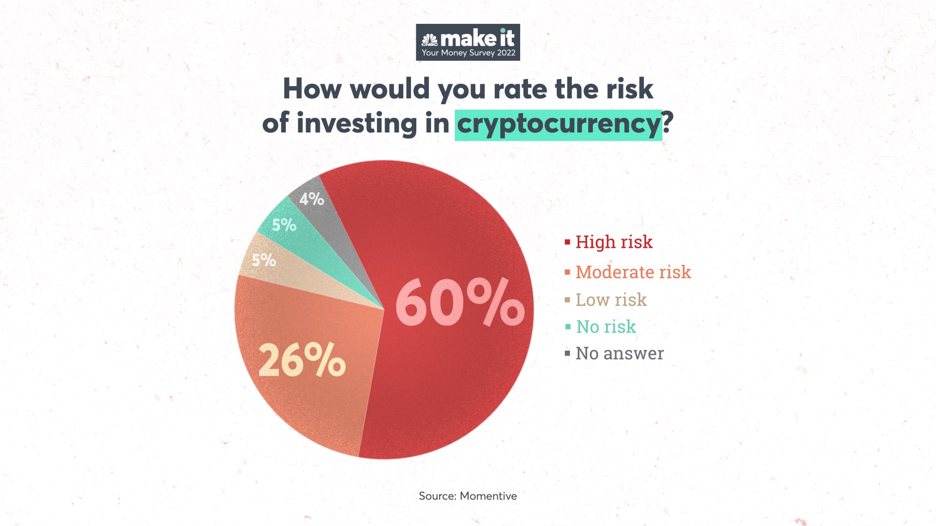 Should I invest in crypto? | Benefits and risks of cryptocurrency | Fidelity