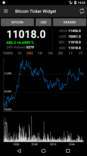 Bitcoin Ticker Widget for Android - Download | Bazaar