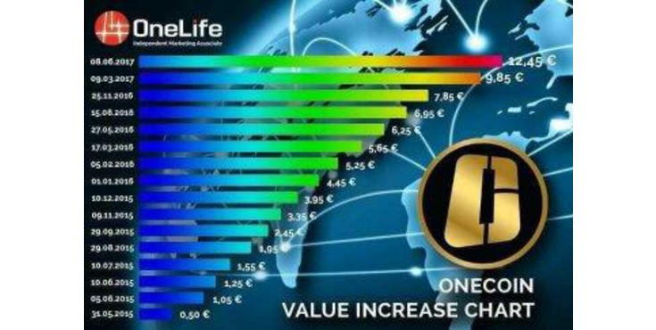 OneCoin | Finance Magnates