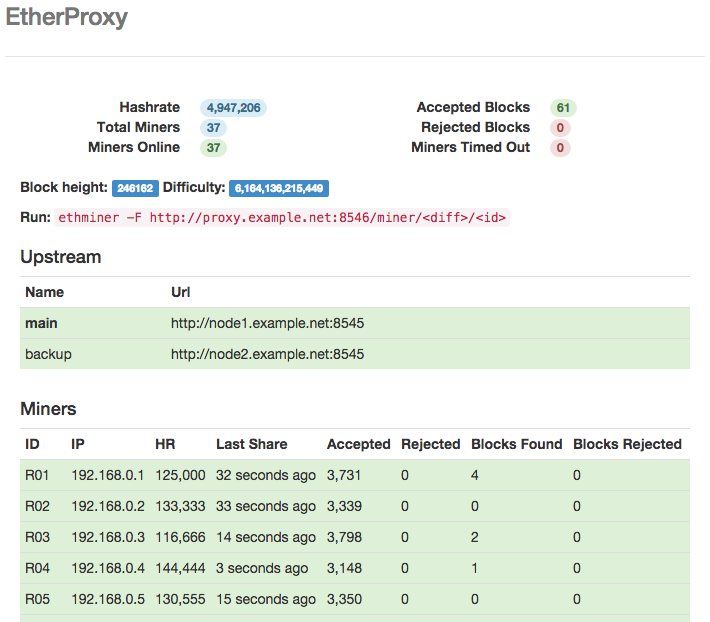 solo mining proxy - Crypto Mining Blog