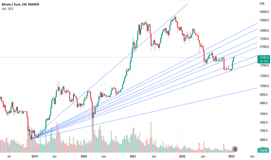 Bitcoin EUR (BTC-EUR) Price History & Historical Data - Yahoo Finance