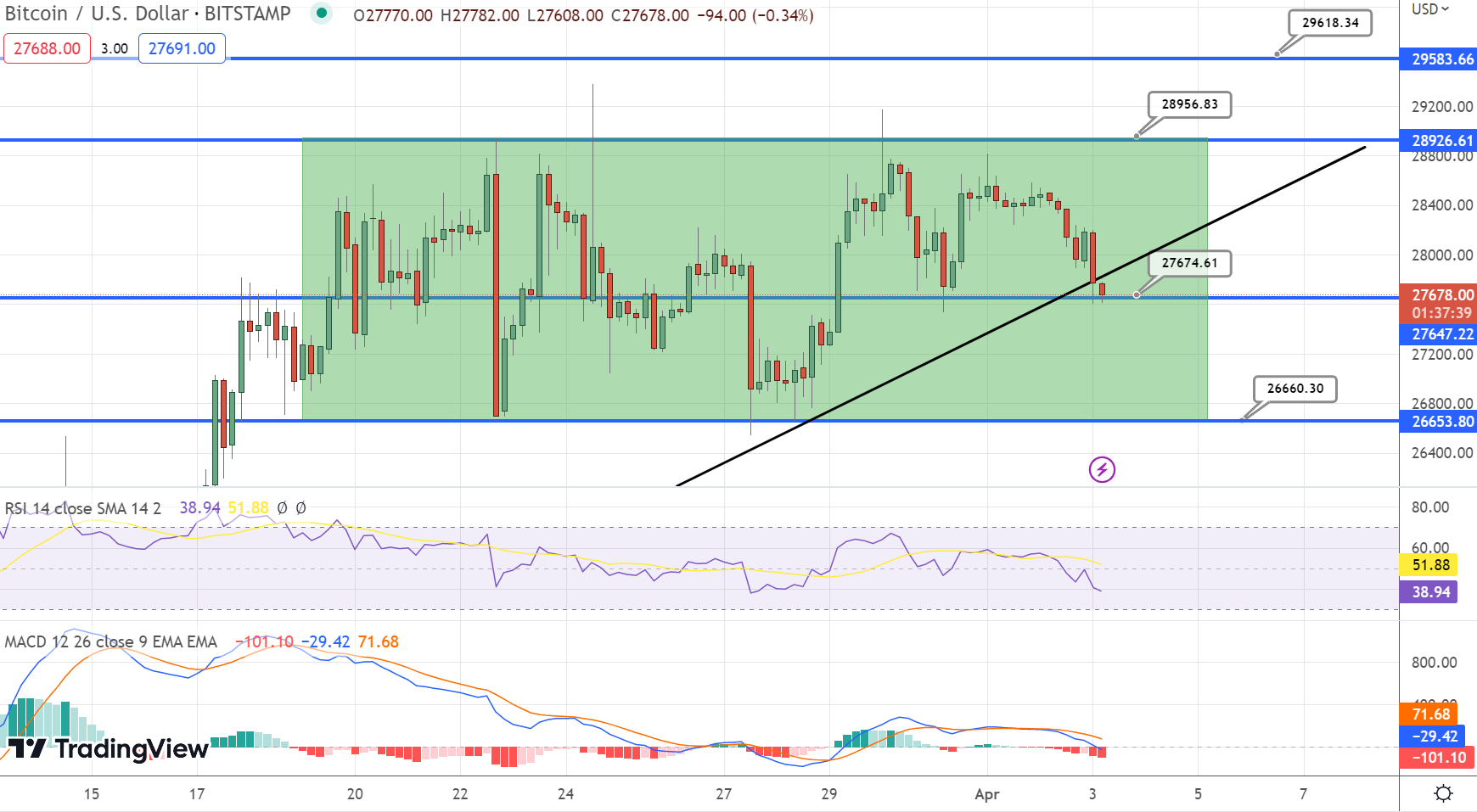 BNB to USD, How Much Is BNB in United States Dollar