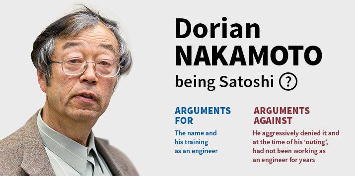 Satoshi Nakamoto: man denies being bitcoin inventor amid media frenzy | Bitcoin | The Guardian