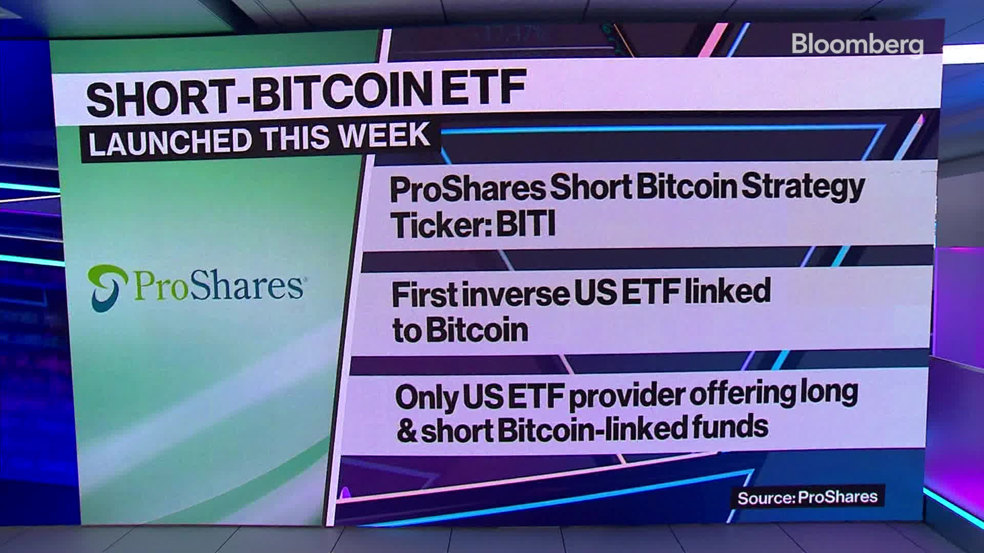 BITX | 2x Bitcoin Strategy ETF