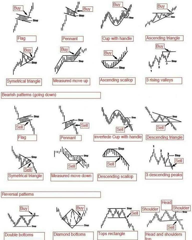 TOP 20 TRADING PATTERNS [cheat sheet] for BITFINEX:BTCUSD by ArShevelev — TradingView