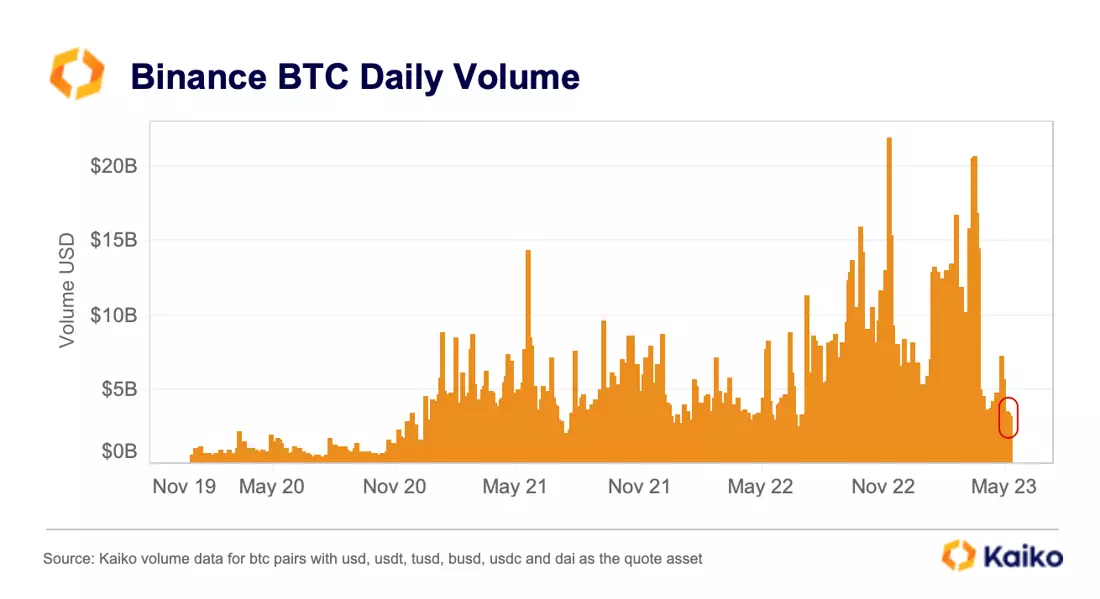 Bitcoin Average Transaction Fee