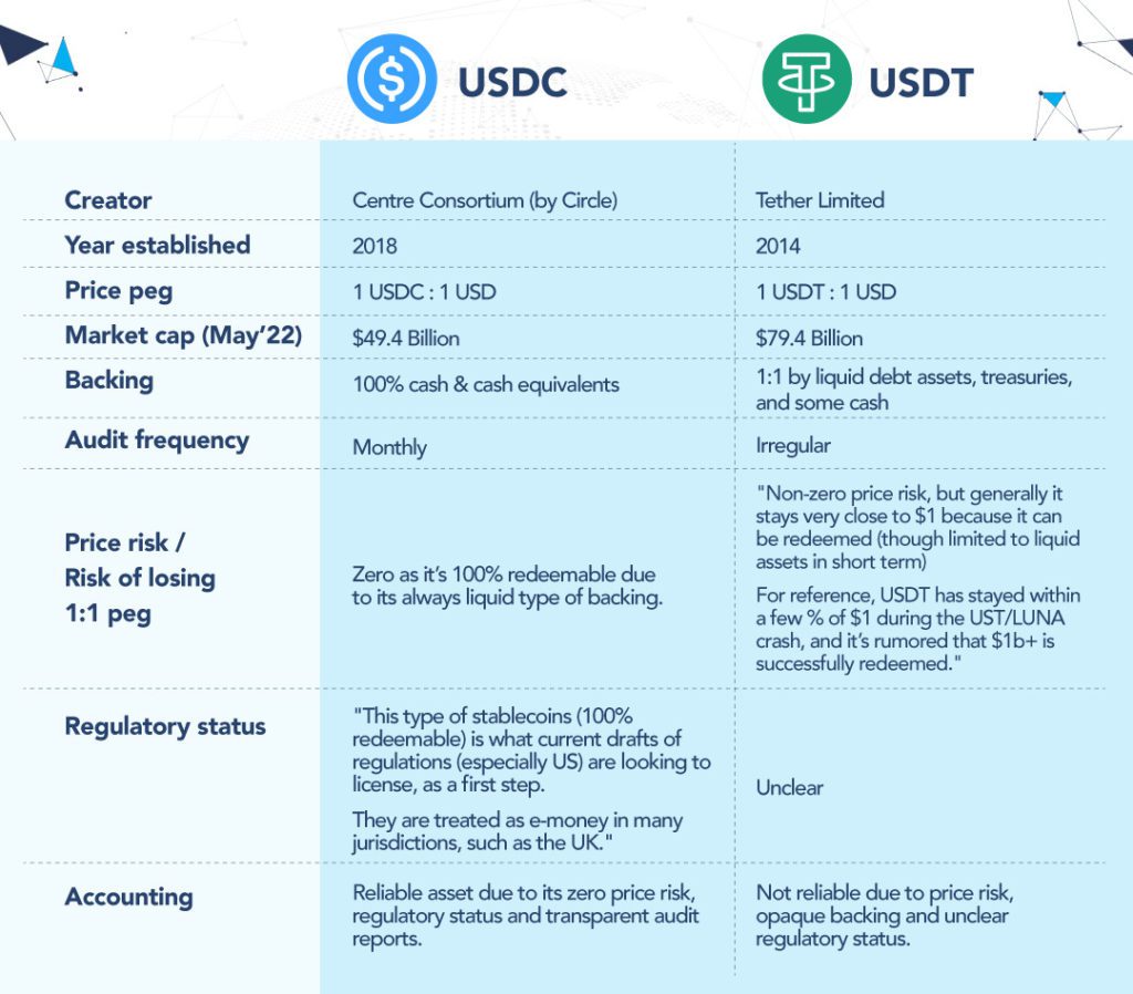 USDT to USD: Tether USDt Price in Dollar is $ | Mudrex