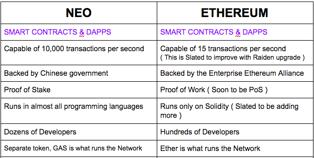 What Is NEO and How Is It Used?