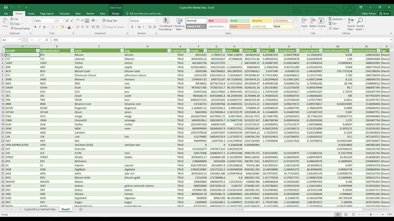 How to Get Crypto Price Data in Excel and Google Sheets?