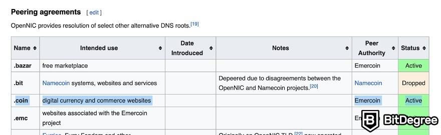 FAQ and Returning .coin TLDs (Top Level Domains) : Unstoppable Domains