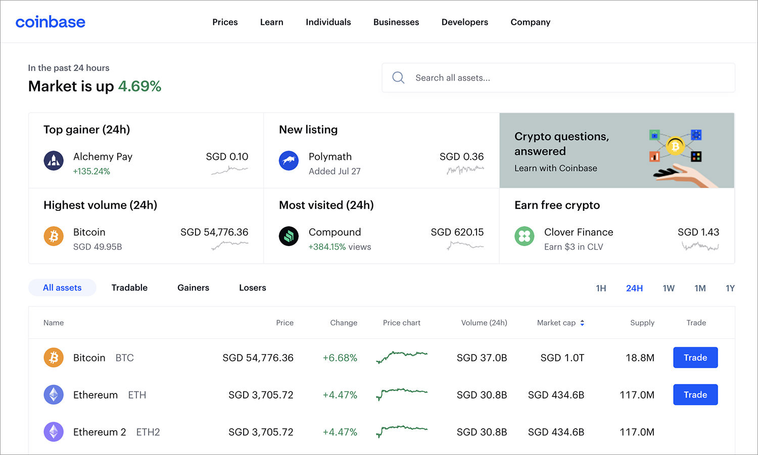 Top Cryptocurrency Prices and Market Cap