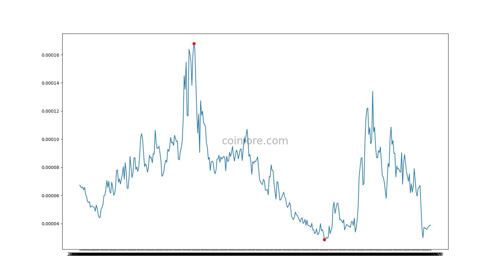 Cappasity [CAPP] Live Prices & Chart