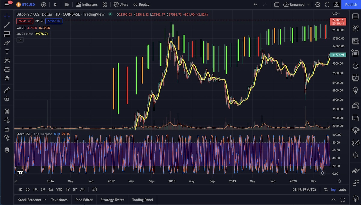 CME Micro E-mini Equity Index Futures Seen As Retail - Ticker Tape