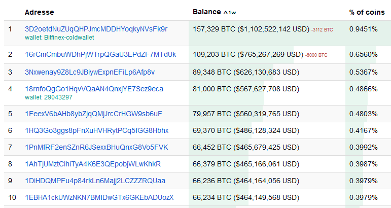 What type of Bitcoin address should I use?