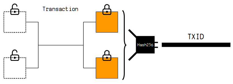 Bitcoin Blockchain Explorer: find any bitcoin transaction with BTCScan