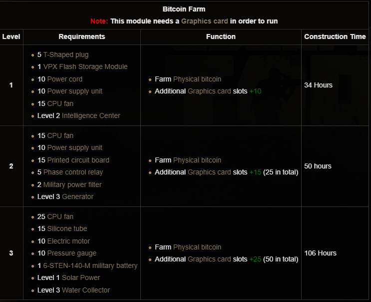 Барахолка - Tarkov Market