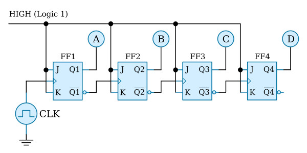 Verilog Ripple Counter