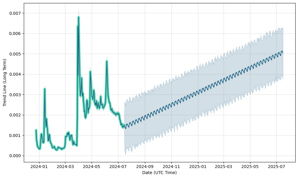 Pessimistic Forecast Rationale? - Trading - Cardano Forum