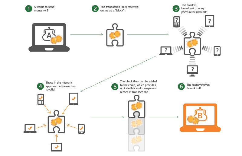 How to pay on the Lightning Network | OpenNode Help Center