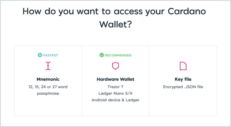 Daedalus vs. Yoroi vs. AdaLite: Best ADA Wallet? - Phemex Academy