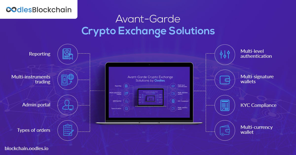 Best Cryptocurrency Exchange Software - Reviews & Pricing