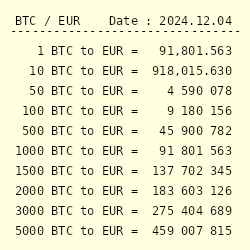 Bitcoin EUR (BTC-EUR) Price History & Historical Data - Yahoo Finance