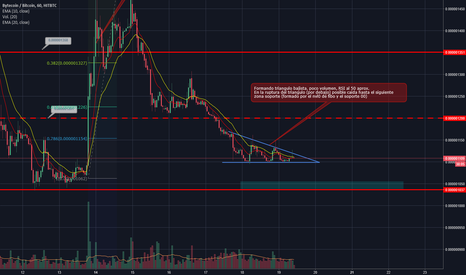 Bytecoin price now, Live BCN price, marketcap, chart, and info | CoinCarp