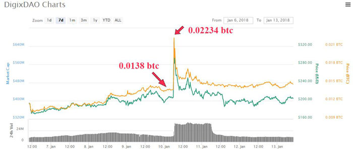 Bitcoin shorts vs Longs - Click for BTC margin charts - Datamish