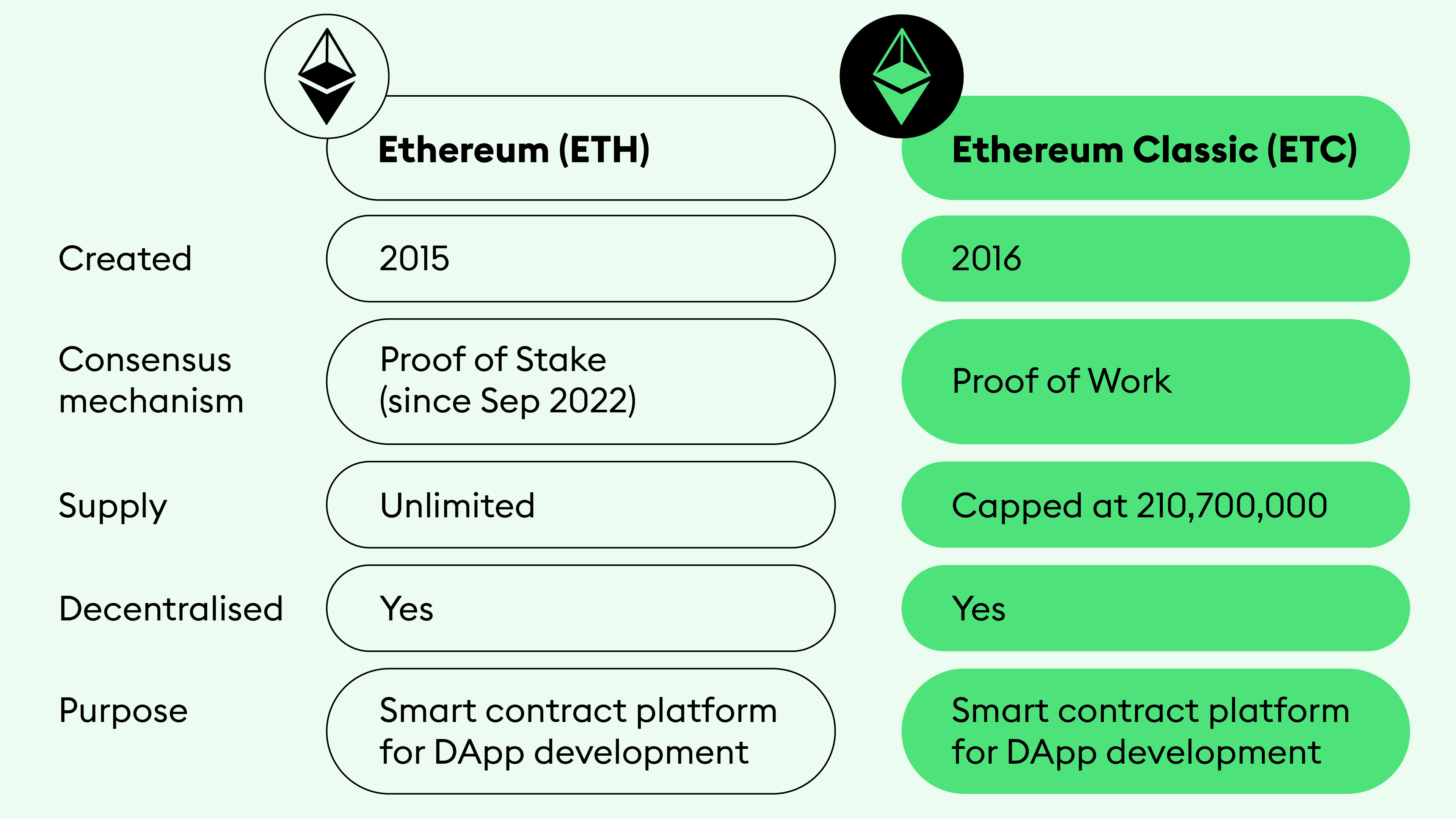 Ethereum Classic (ETC) Price Prediction , – | CoinCodex