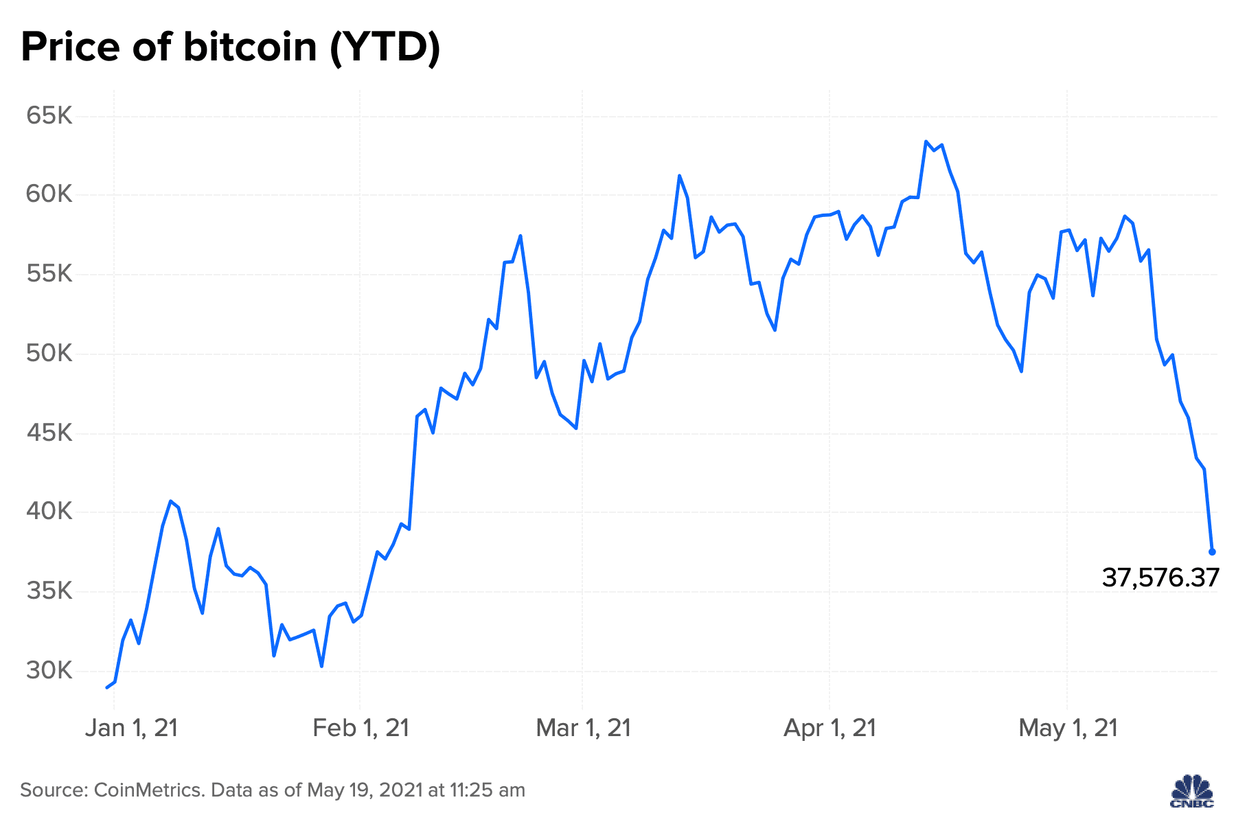 Will Bitcoin’s price climb higher after the halving? Here’s what four experts say – DL News