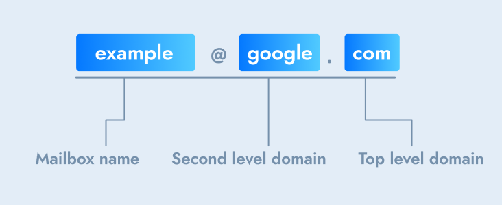 How to buy a domain email address for your brand or business| Hover Blog