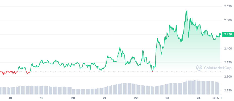 TON Token price today, TON to USD live price, marketcap and chart | CoinMarketCap