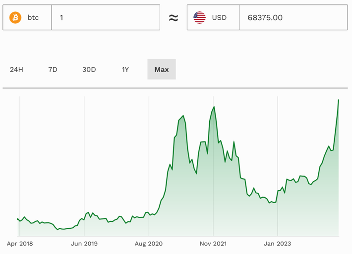 Ethereum Price | ETH Price index, Live chart & Market cap | OKX