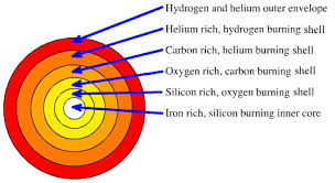 Stellar nucleosynthesis | Space Wiki | Fandom